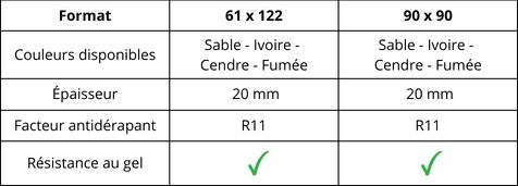 caracteristiques carrelage exterieur ligne cortina stone